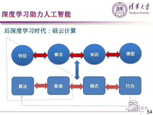 人工智能與產(chǎn)業(yè)發(fā)展 孫富春教授談計(jì)算機(jī)技術(shù)開發(fā)的前沿實(shí)踐