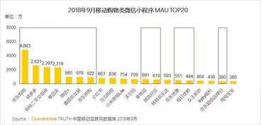 微信生態價值持續放大，供應鏈管理服務迎來新機遇——基于QuestMobile秋季大報告